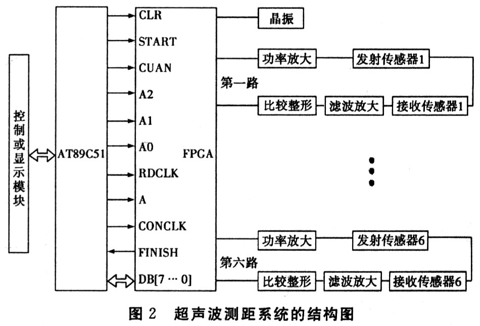 系统组成框图