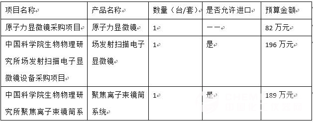 电子显微镜曝需求 467万采购单来袭