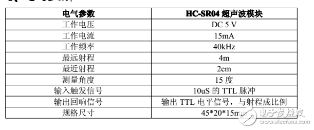 HC-SR04超声波测距模块操作说明书