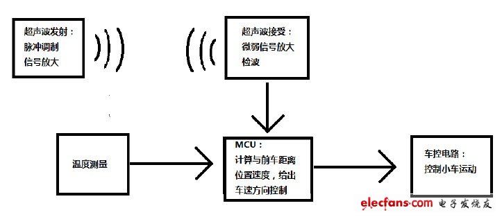 图1:系统结构框图