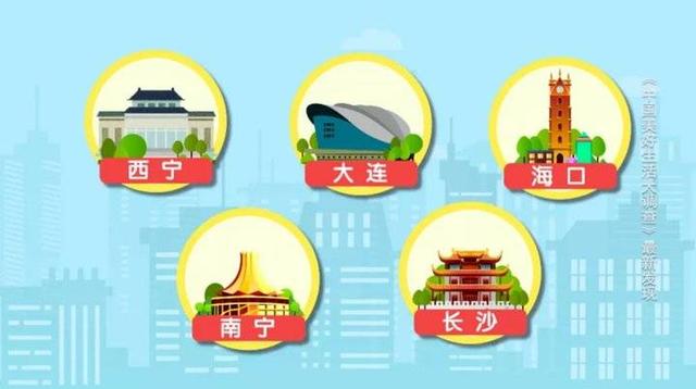 2020年最具幸福感城市公布，你的家乡上榜了吗？
