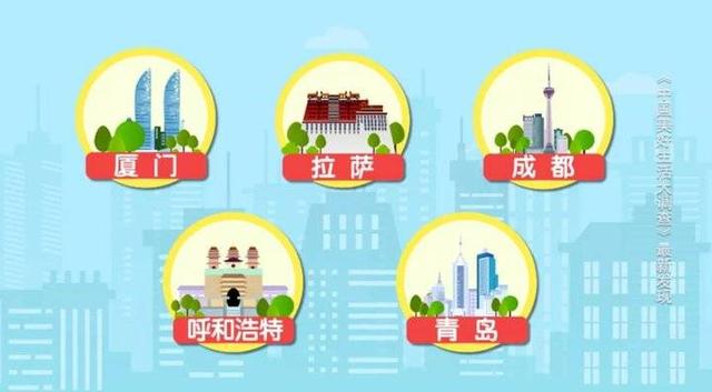 2020年最具幸福感城市公布，你的家乡上榜了吗？